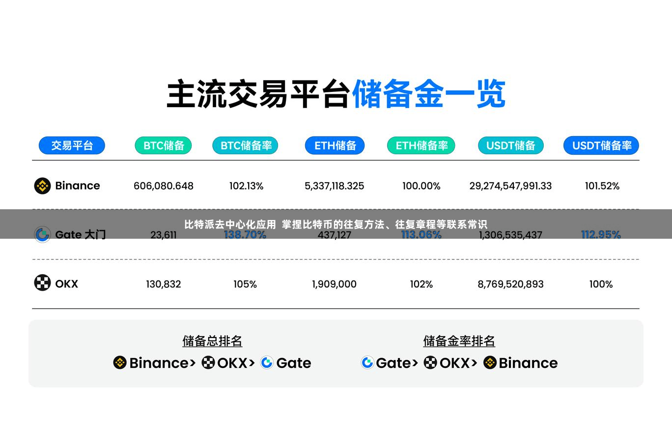 比特派去中心化应用 掌捏比特币的往复方法、往复章程等联系常识